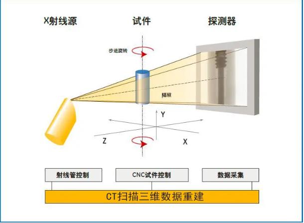 鸡西工业CT无损检测