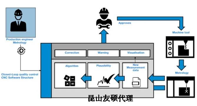 鸡西蔡司鸡西三坐标测量机